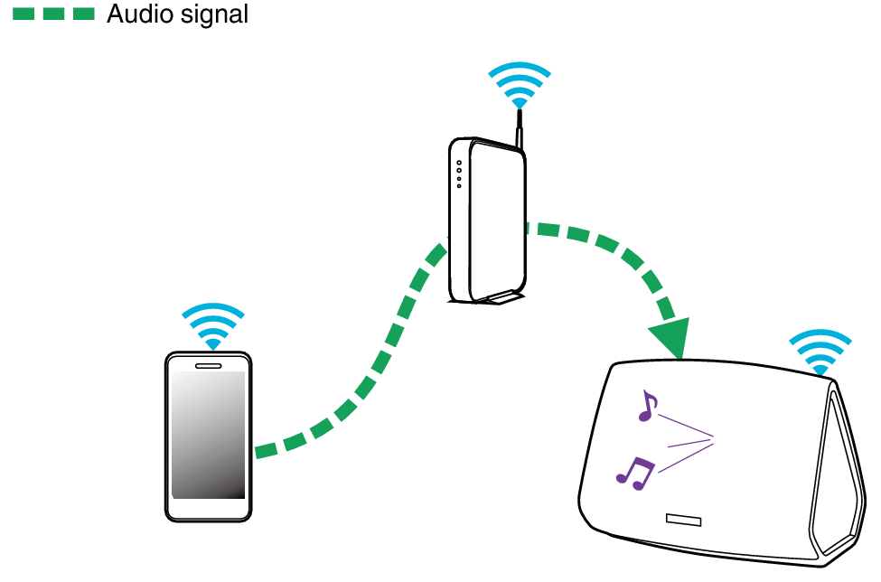 Playing Mobile Device Music